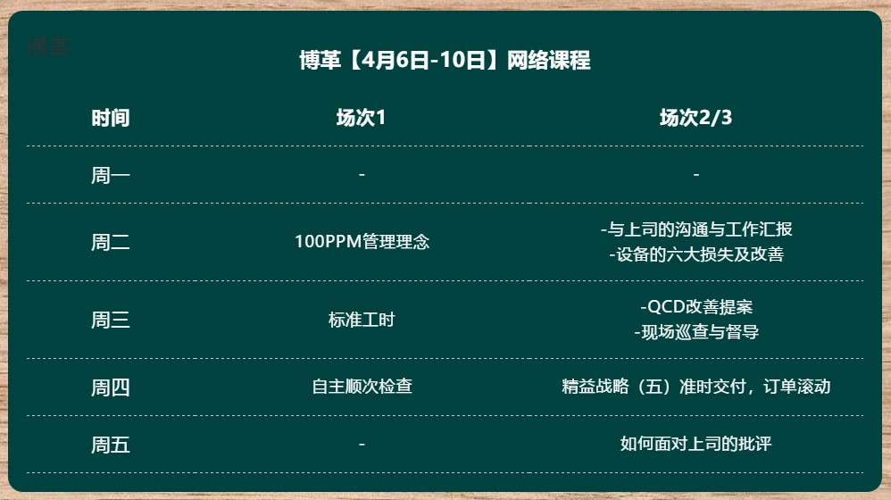 博革金牌班組長培訓網課 實用案例 純干貨！