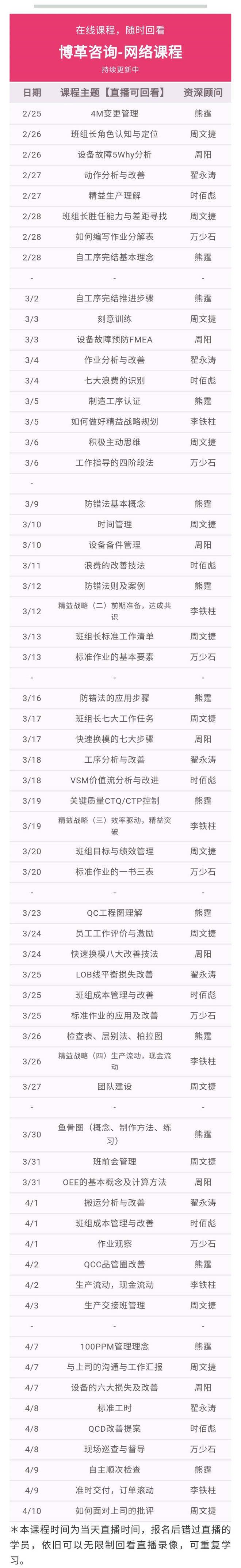 博革金牌班組長培訓網課 實用案例 純干貨！